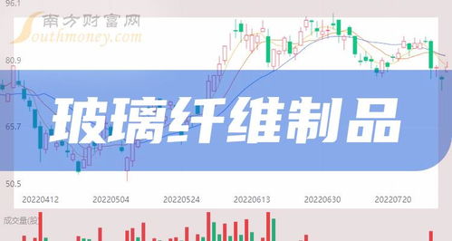 2024年玻璃纤维制品概念上市公司名单揭秘