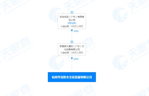 名创优品跨界入局，成立积木公司拓展互联网文创新版图
