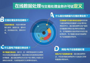 网络文化经营许可证 互联网企业的准入通行证与办理指南